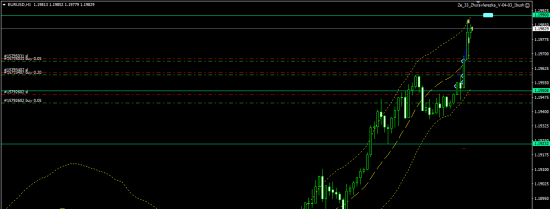 EURUSD внутри дневные сигналы