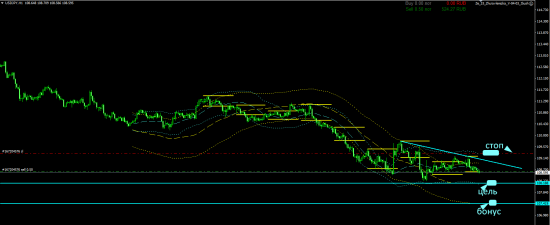 USD/JPY , торговля внутри дня