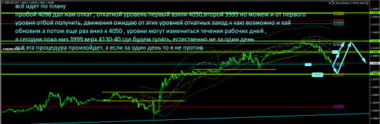 фунт-бакс мои ожидания