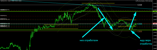 фунт бакс продолжения прогноза