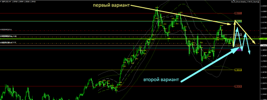 фунтик продолжения прогноза