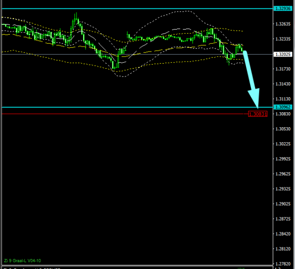 GBP/USD, торговля внутри дня