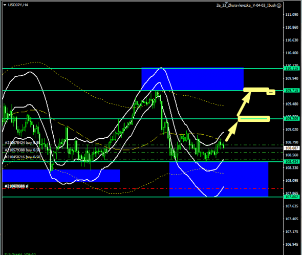 Торговля внутри дня по USD/JPY..