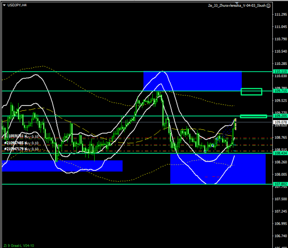 Торговля внутри дня по USD/JPY..