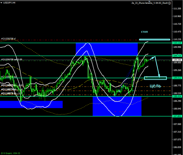 Торговля внутри дня по USD/JPY..