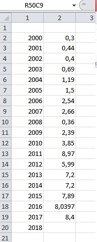 Как я начал платить себе пенсию в 2032 году.