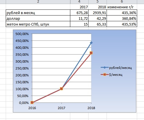 Часть 2. Как я начал платить себе пенсию в 2032 году.