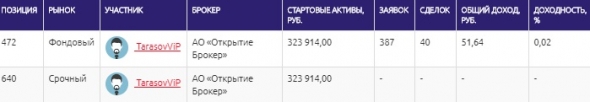 ЛЧИ2019(20.09): Влажное начало