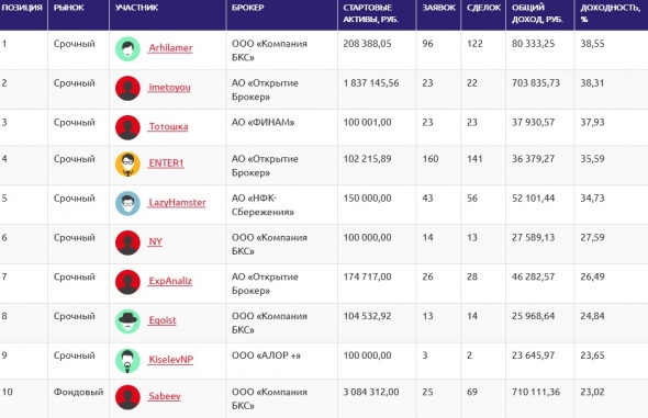 ЛЧИ2019(25.09): Лудоманы.