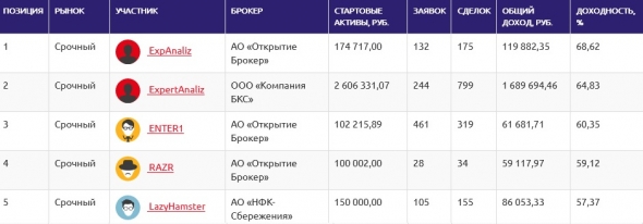 ЛЧИ2019(30.09): Лифт вниз не поднимает.