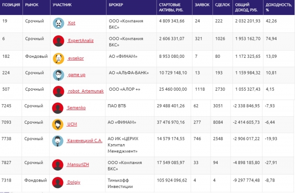 ЛЧИ2019(03.10): Равновесие в рисках