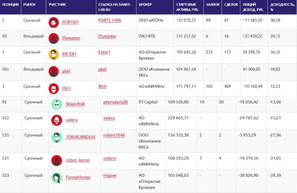 ЛЧИ2019(21.10): алкотрейдинг VS зожетрейдинг.