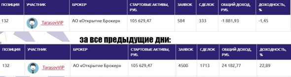 ЛЧИ2019(21.10): алкотрейдинг VS зожетрейдинг.