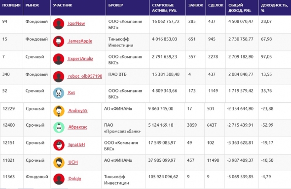 ЛЧИ2019(21.10): алкотрейдинг VS зожетрейдинг.