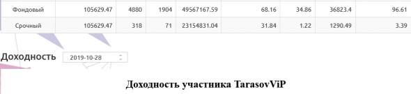 ЛЧИ2019(28.10): семь раз отмерь, один раз зашорти.