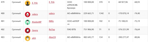 ЛЧИ2019(28.10): семь раз отмерь, один раз зашорти.