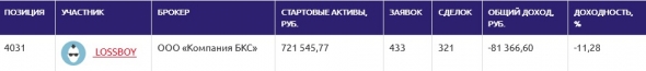 ЛЧИ2019(28.10): семь раз отмерь, один раз зашорти.