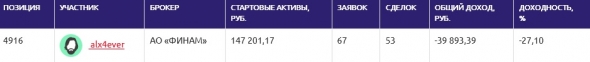 ЛЧИ2019(22.11): не ошибается тот, кто ничего не делает.