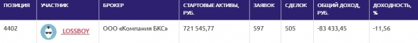 ЛЧИ2019(22.11): не ошибается тот, кто ничего не делает.