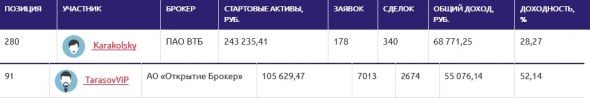 ЛЧИ2019(22.11): не ошибается тот, кто ничего не делает.