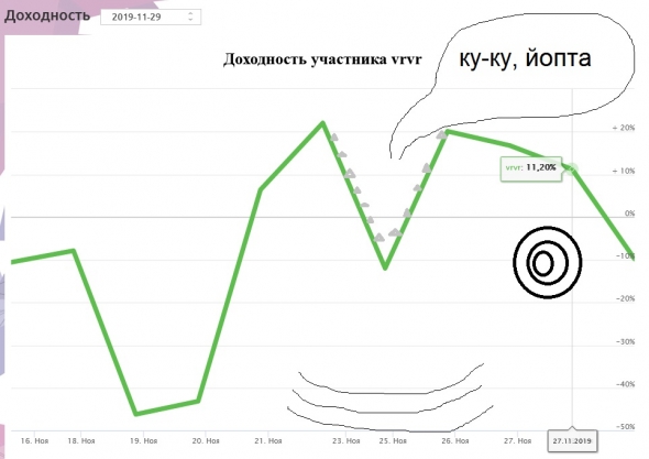 ЛЧИ2019(29.11): день как день, да год не тот.