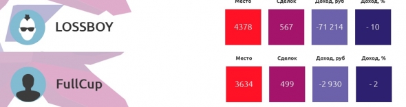 ЛЧИ2019(29.11): день как день, да год не тот.