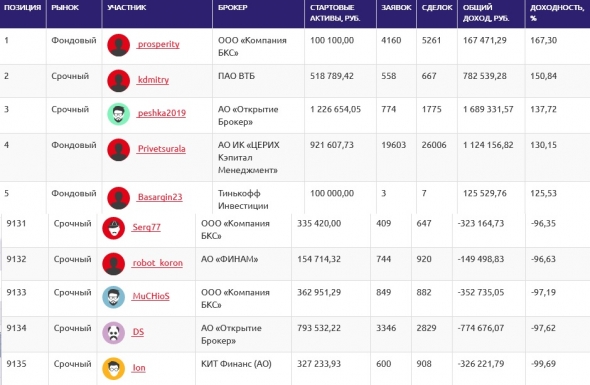 ЛЧИ2019(04.12): продажный репортаж.