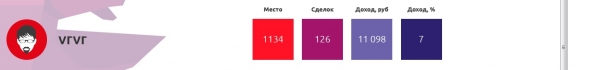 ЛЧИ2019(09.12): ЛЧИиада