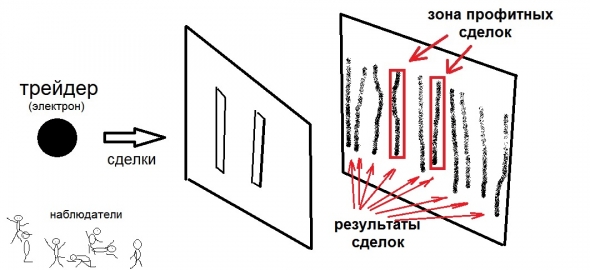 Сливаете на ЛЧИ? У меня есть кое-что для вас.