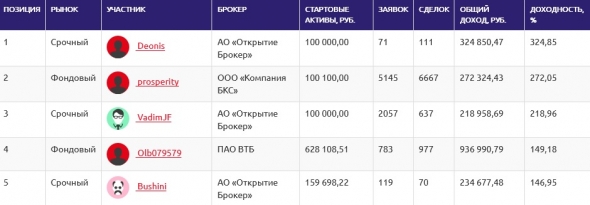 ЛЧИ2019(13.12): ЛЧИпарк