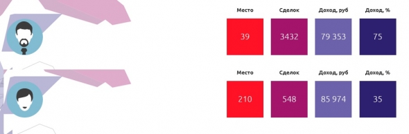 ЛЧИ2019(13.12): ЛЧИпарк