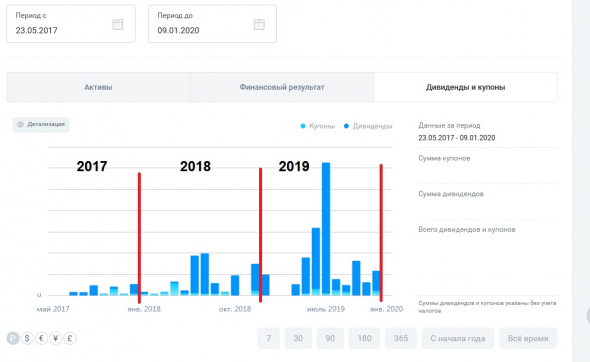 Часть 3-0. Как я начал платить себе пенсию в 2032 году.