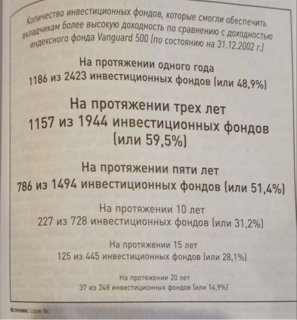 Инвестиции - это не какой-то вам трейдинг.