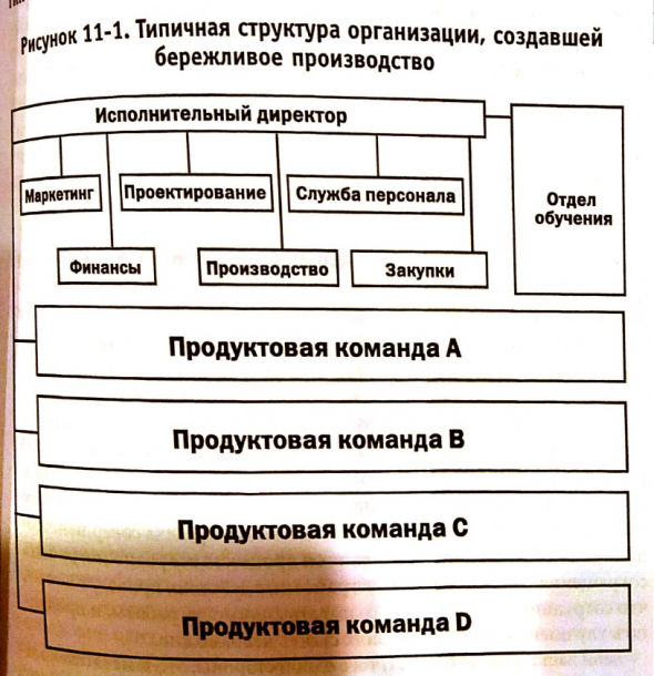 Как избавиться от МУДА(muda).