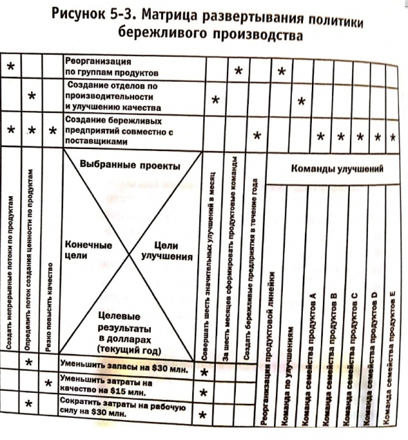 Как избавиться от МУДА(muda).