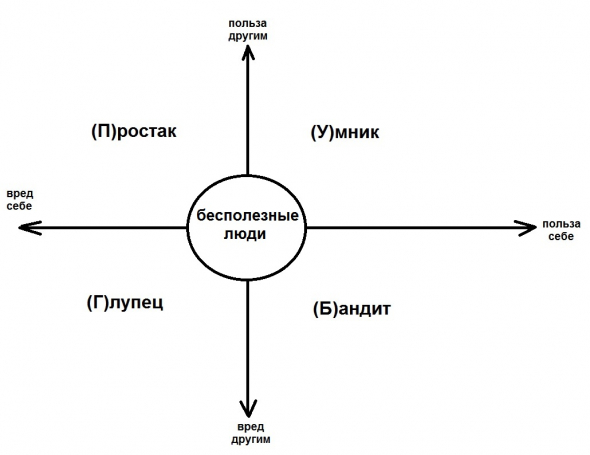 Берегитесь глупцов!