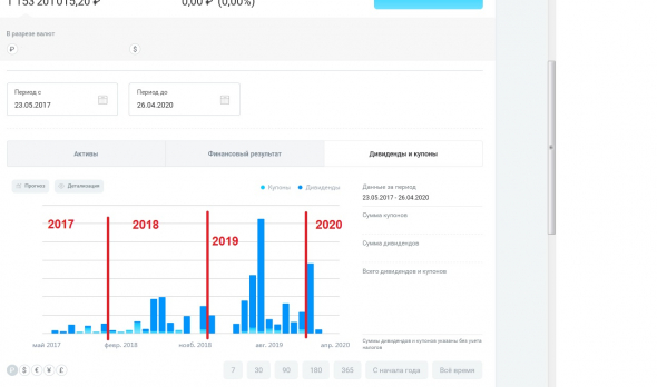 Часть 3-1. Как я начал платить себе пенсию в 2032 году.