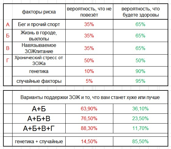 Одураченные ЗОЖ.