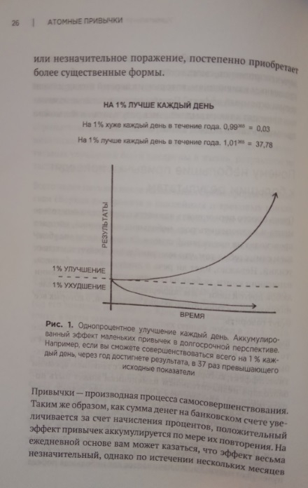 1% в день. Каждый день.