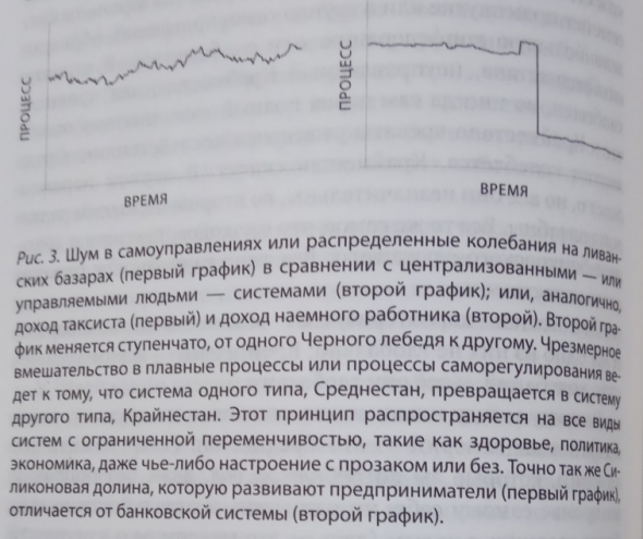 Не будь неуязвимым - стань антихрупким!