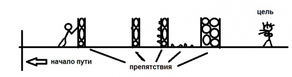 Предел роста.