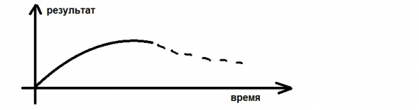 Предел роста.