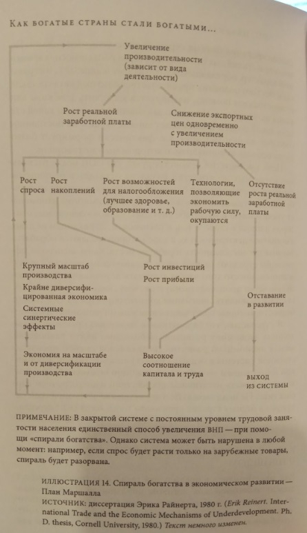 Лучше обрабатывать или взращивать?