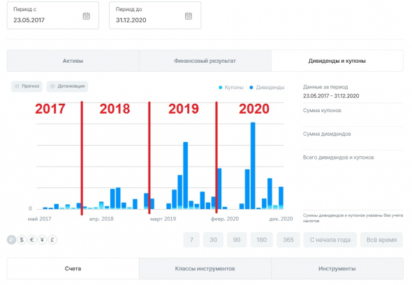 Часть 4-0. Как я начал платить себе пенсию в 2032 году.