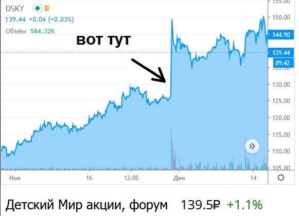 Детский мир теперь «под Полюсом».