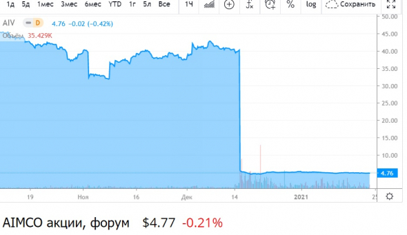 ТОП 5 дешёвых иностранных акций, которые платят дивиденды.