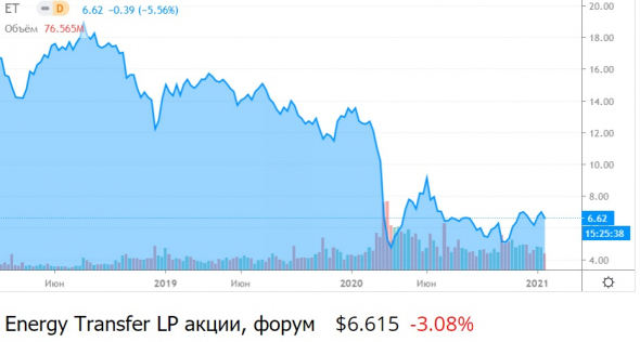 ТОП 5 дешёвых иностранных акций, которые платят дивиденды.