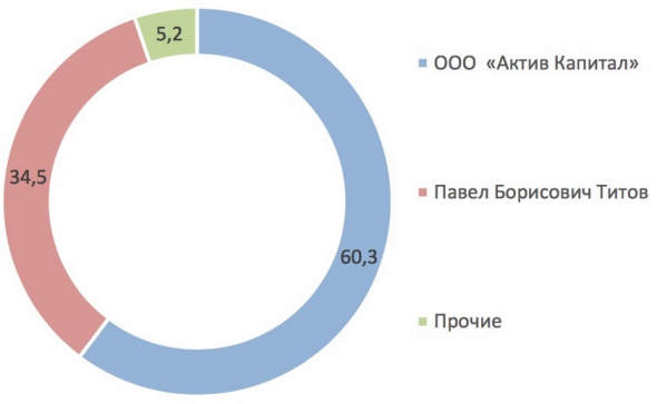 Хомячков отправляют на убой в вагоне Абрао-Дюрсо.