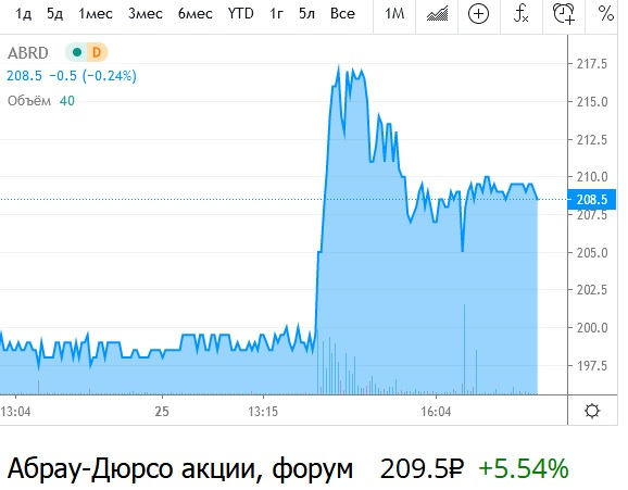 Хомячков отправляют на убой в вагоне Абрао-Дюрсо.