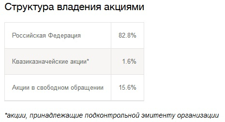 Совкомфлот (FLOT) в надежде не утонуть, бросает дивидендный якорь